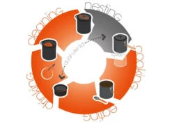 GSI PINNACLE SOLOIST -Simms || Patagonia || Hareline Sales 50146 7 g